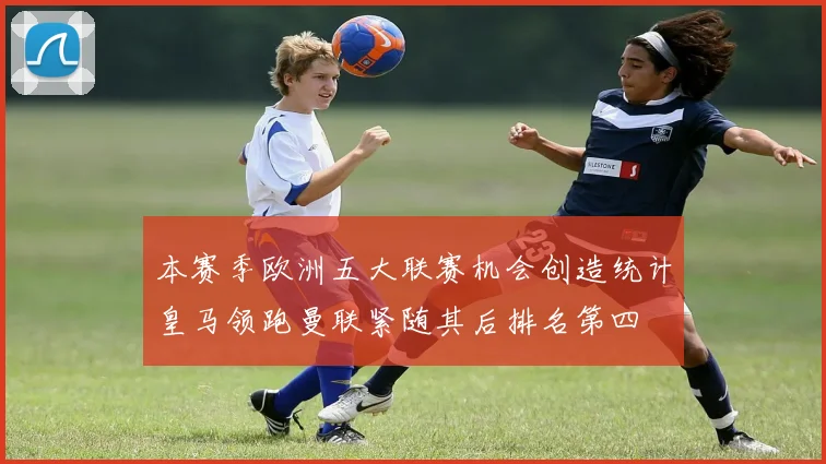 本赛季欧洲五大联赛机会创造统计皇马领跑曼联紧随其后排名第四